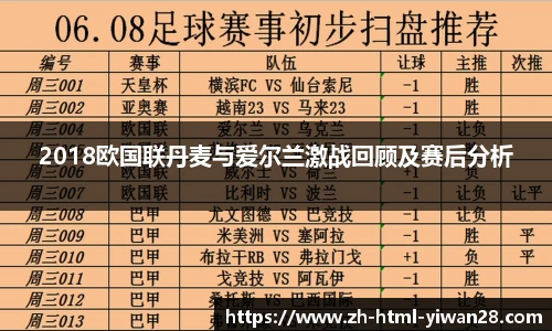 2018欧国联丹麦与爱尔兰激战回顾及赛后分析